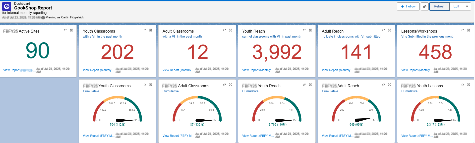 Screenshot of dashboard mockup